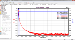 3KHz plot