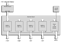 Power Supply diagram